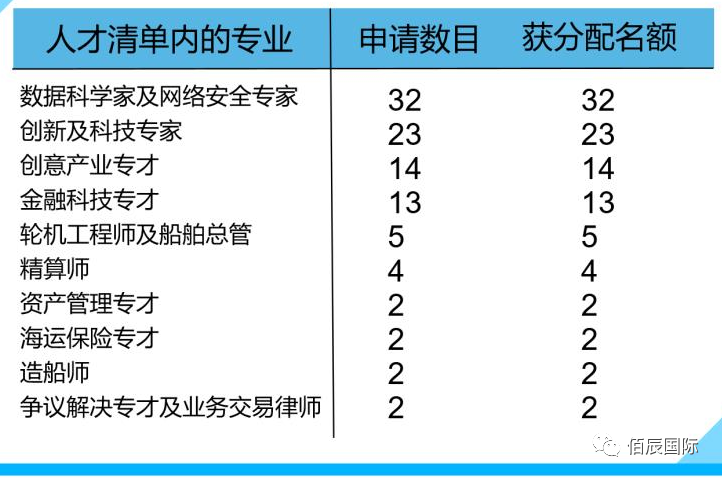 人才清单.png