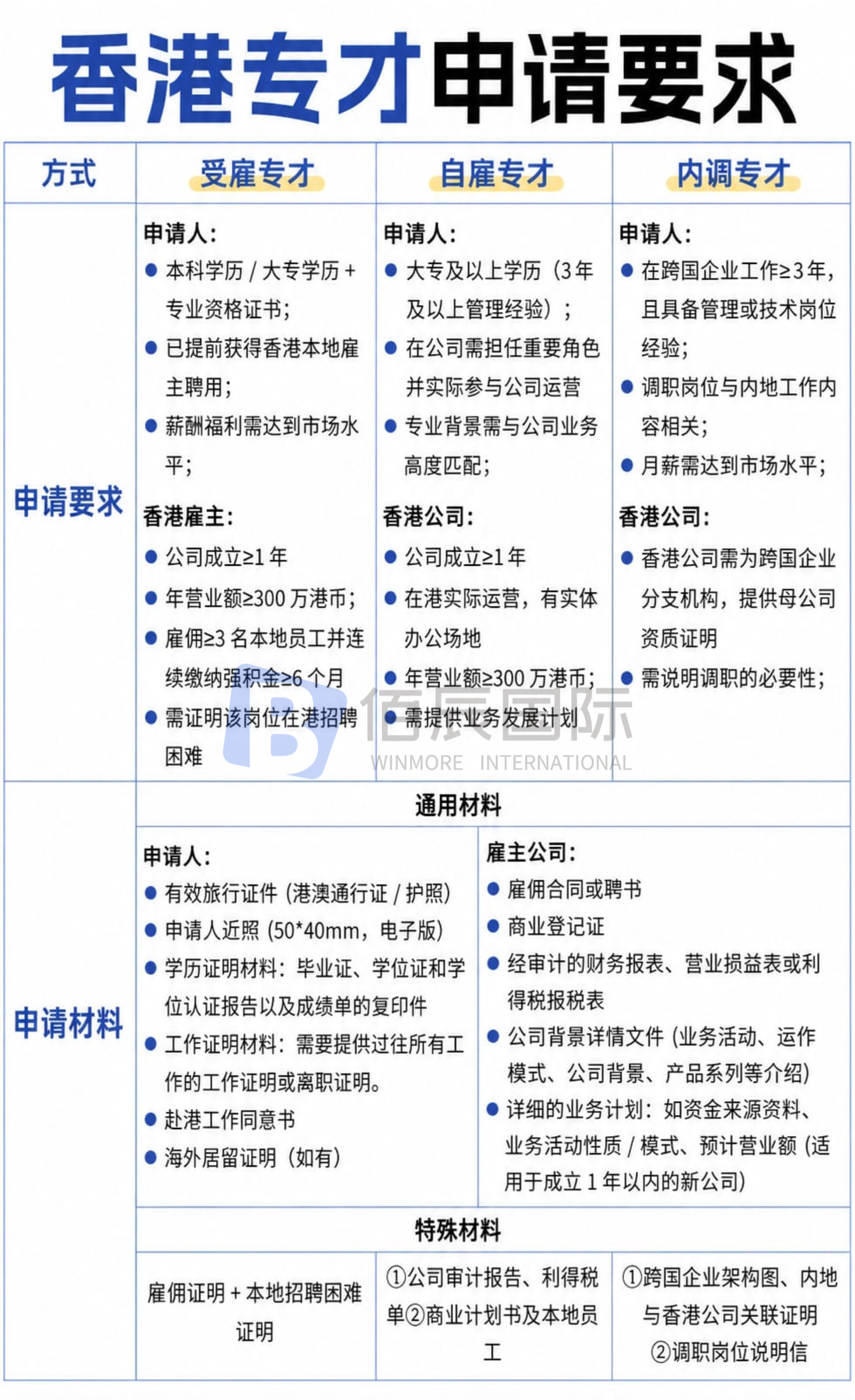 香港专才要求.png